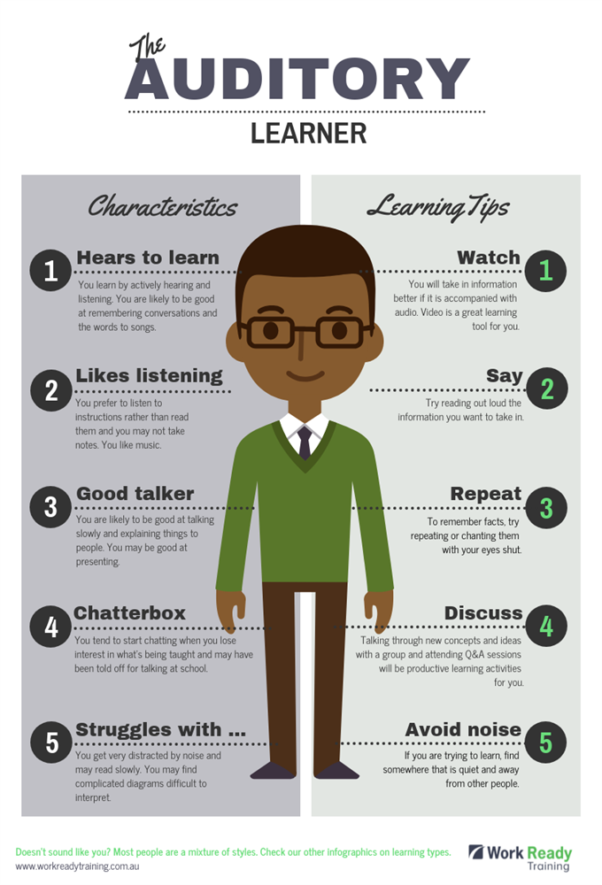 Infographic for an auditory learner